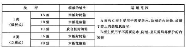 滑木箱分类