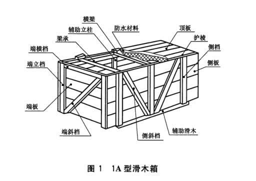 1A型滑木箱