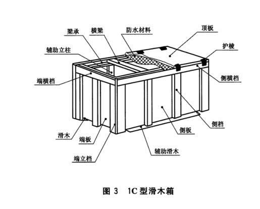 1C型滑木箱