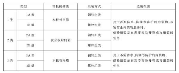 框架木箱类型