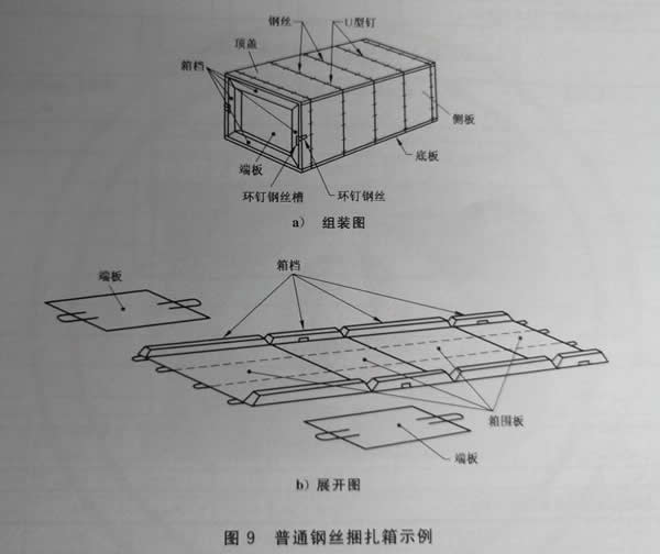 钢丝捆扎箱设计图