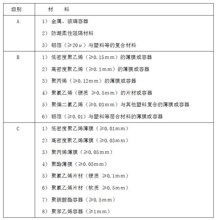 防潮包装材料