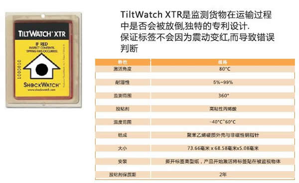 ShockDot 倾斜指示标签